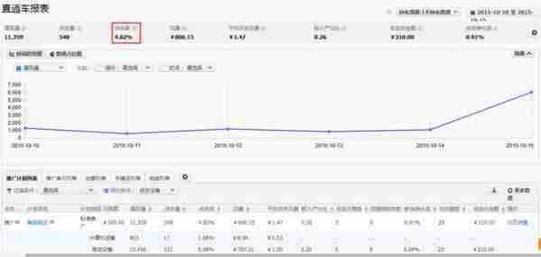 直通车权重提升，质量分飙升实操干货讲解