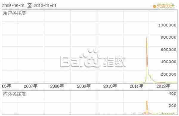 《泰囧》：成功的病毒营销案例