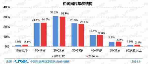 从直逼人性弱点浅议网络营销逆向思维