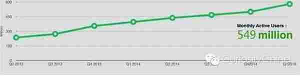 腾讯发布2015微信用户数据报告