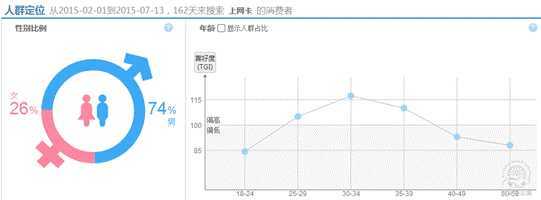 找准定位，转行店铺也可以有高ROI