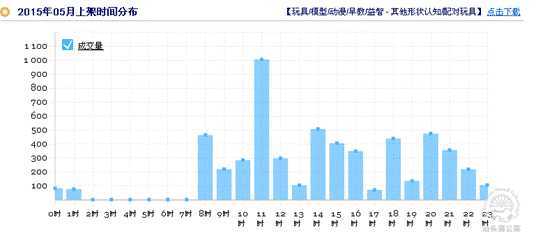 玩具行业类目特性分享