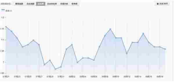 【鬼剑直通车宝典】无线端手机标志速度搞