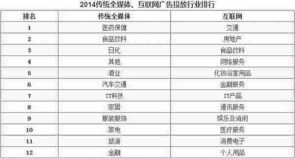 营销人如此追捧新媒体营销 你可能需要知道这7个问题！