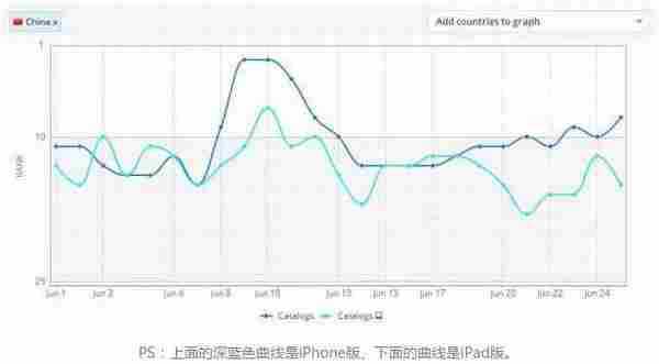 为何2亿点击量的H5游戏，却不如200万浏览的小活动效果好？