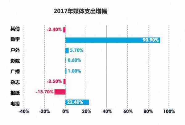 “我们一直在和客户赛跑”，但如何跑快半圈，广告公司迷失了