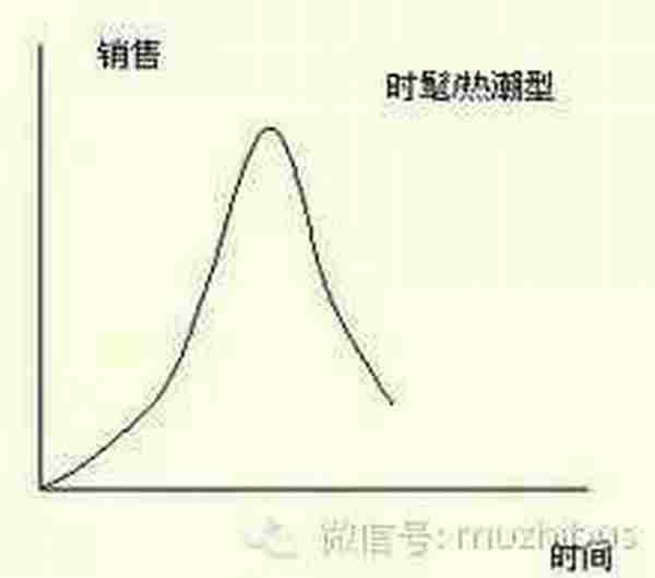 产品运营入门：如何把产品用户做到100W+