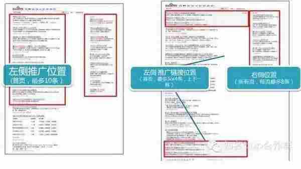 95%的创业者CEO和CP都不了解的SEM推广那些事