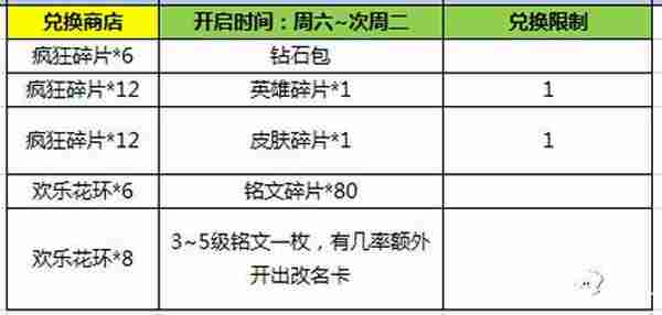 王者荣耀12月6日最新活动 经典活动持续火爆