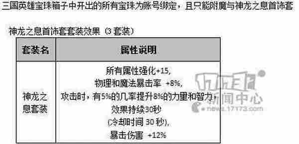 DNF三国地下城开放时间 三国地下城攻略及奖励介绍