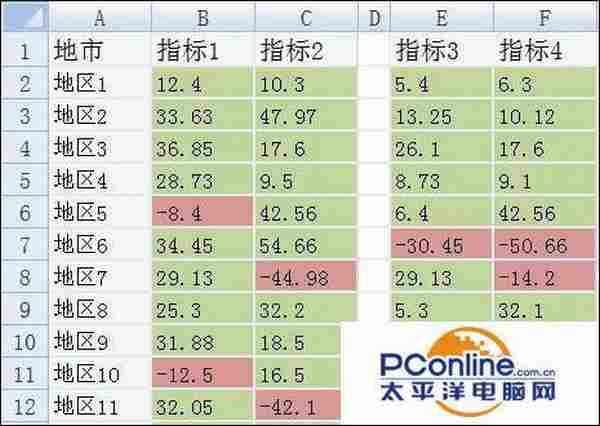 excel怎么制作散点图?