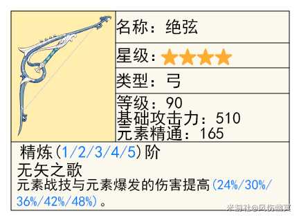 【原神】V4.8攻略 | 「夜兰」的全面解析攻略