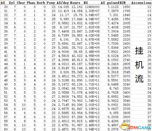 点击英雄神魂（AS）分配表一览