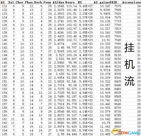 点击英雄神魂（AS）分配表一览