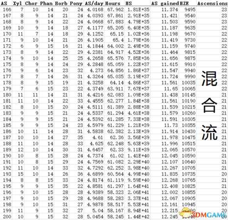 点击英雄神魂（AS）分配表一览