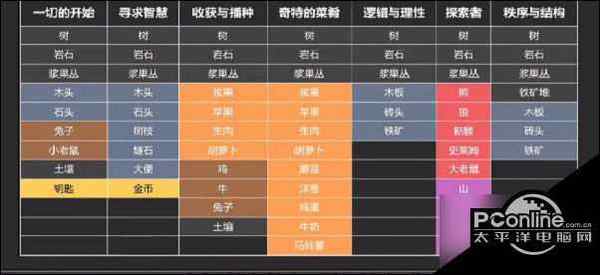 堆叠大陆卡包内容大全具体介绍