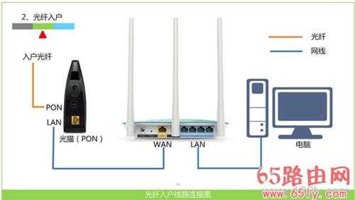 为什么输入192.168.1.1出现中国联通