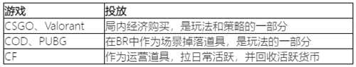 游戏设计：枪是怎么炼成的？枪械数值从入门到精通