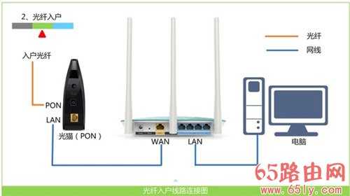 192.168.0.1登录页面进不去