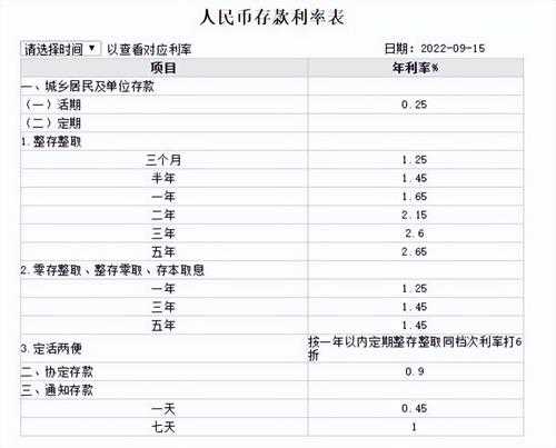 一百万存银行一个月多少利息(存款利率存一百万有多少利息)