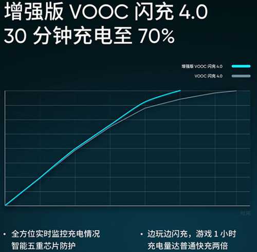 realme真我x50参数配置有哪些(realme真我x50pro参数配置)