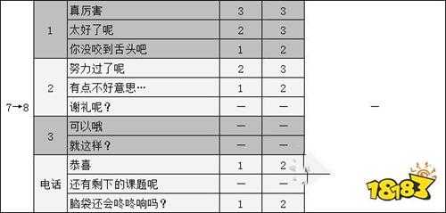 女神异闻录5佐仓双叶coop攻略 p5r佐仓双叶对话选项攻略