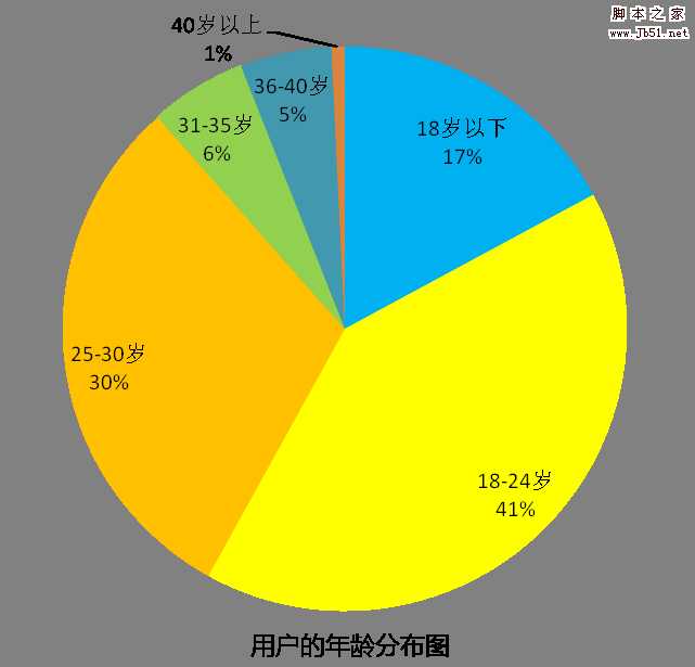 网页游戏的推广的策略与效果分析