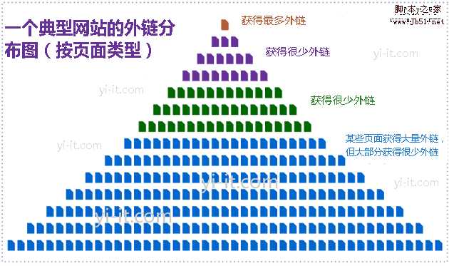 提高网页关键词搜索引擎排名的5个方法