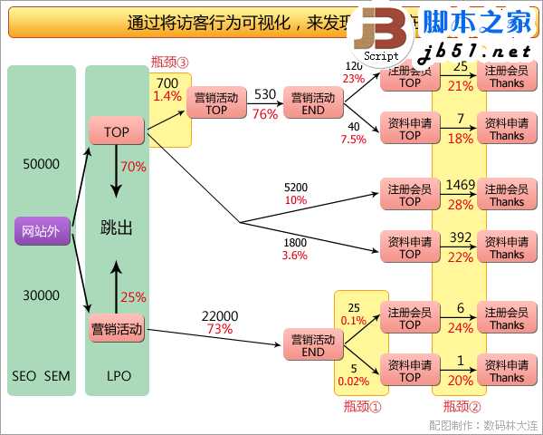 采用正当网站策略来优化网站的方法(图文)