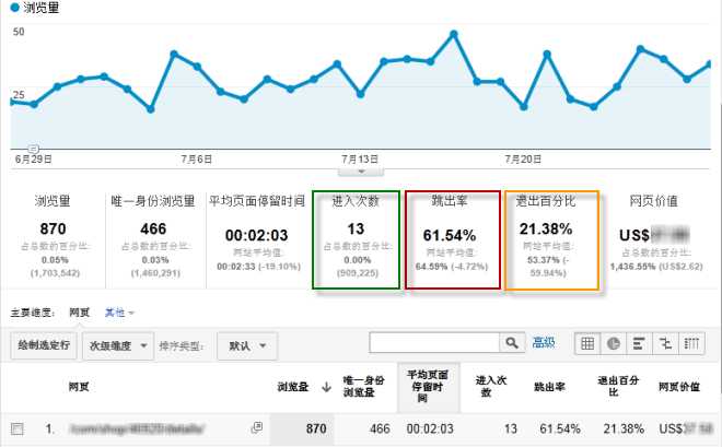 什么是跳出率？网站跳出率的改善分析