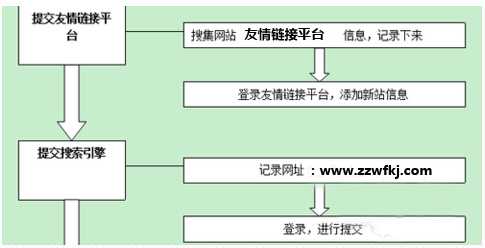 SEO新手必读：怎么走出新站优化迷茫期的三大阶段