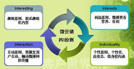 微信整合技巧 怎么用朋友圈小齿轮带动公众号大齿轮转动