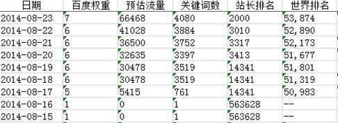 新手必读 五年老站两次使用百度闭站保护经验分享