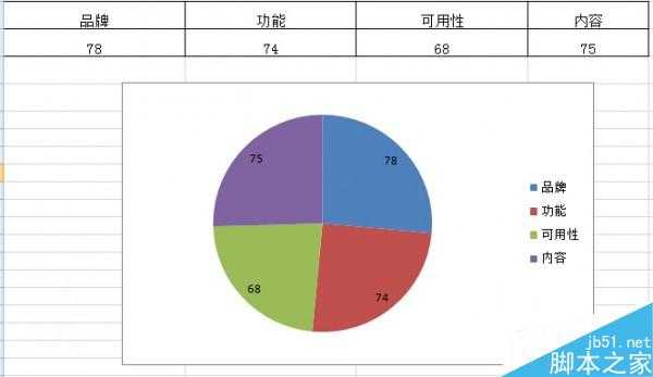 谈谈网站方面用户体验的要素那点事