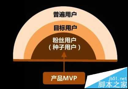 郝志中搜狐运营总监/迅雷看看CEO演讲总结 产品运营周期的系统方法