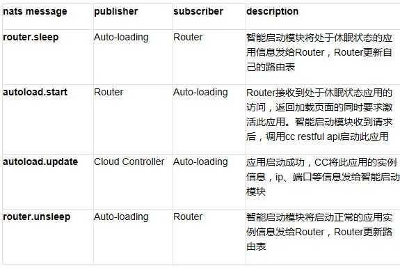 深入分析京东的云计算PaaS平台所利用的技术