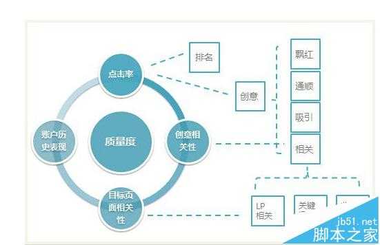 大站为什么采集别人的文章排名却很好?保证网站采集内容的技巧