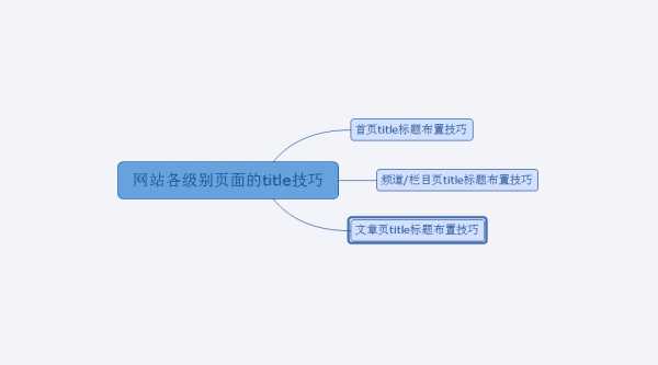 怎么优化网站头部标签?网站头部Title标签优化技巧