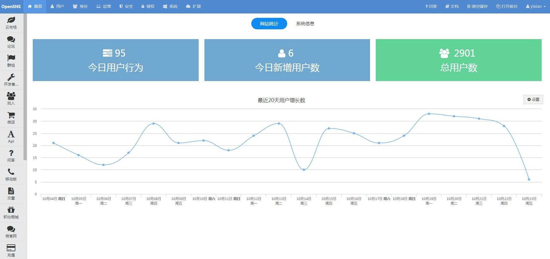 OpenSNS系统评测：社群经济的第一核心是身份标签