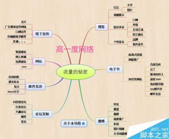 如何利用企业SEO优化搜索引擎的终极思维?