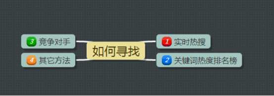 ASO优化如何选关键词?APP行为词的选择方法