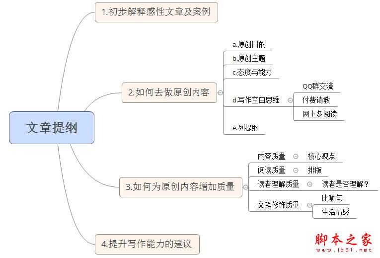 如何去写好SEO原创文章？撰写高质量原创文章的技巧