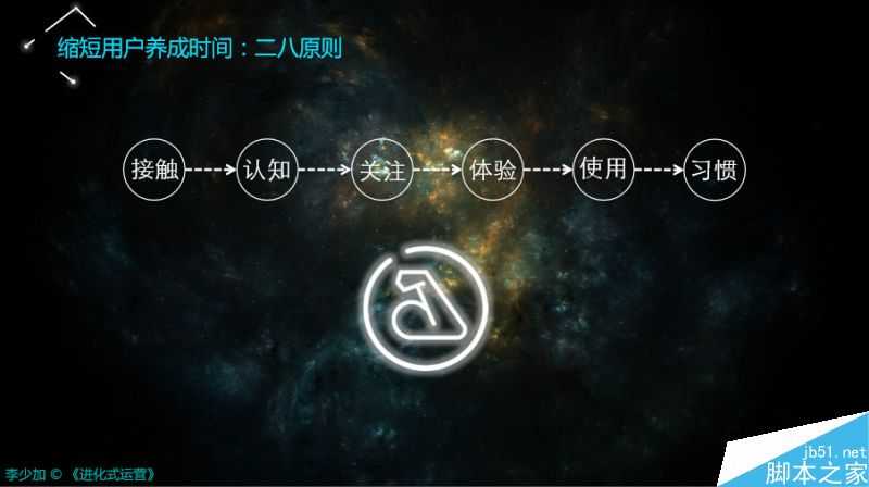 搞懂运营的三个核心视角、框架、方向