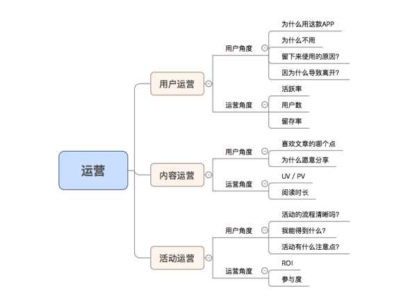 运营有时候可以简化成为一句话