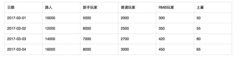 浅谈用户运营体系即用户分层和用户分群