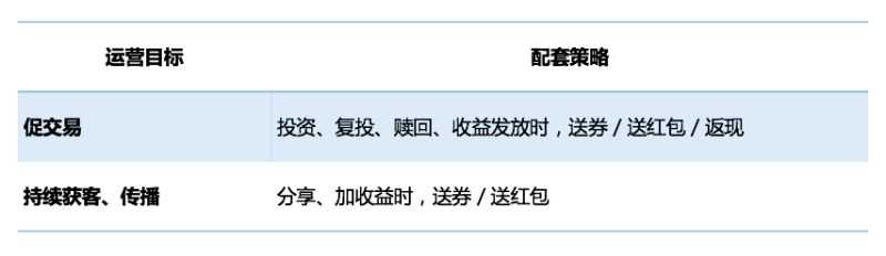 深度起底互联网金融运营的底层逻辑详解