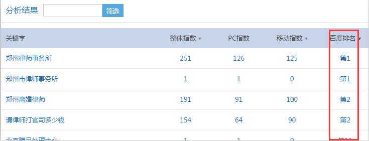 揭秘网站2017年最新的百度快速排名设计策略