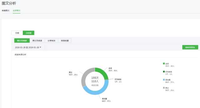 如何进行微信公众号数据分析？4个重要因素+6个关键点详解公众号数据分析