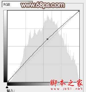 photoshop利用高斯模糊滤镜将满脸雀斑人物光滑磨皮教程