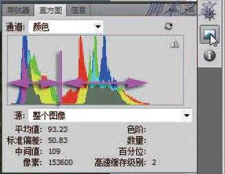 photoshop利用直方图信息完美修复严重偏暗的草原图片